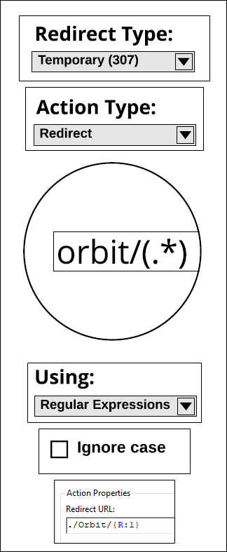 Orbit Lowercase URLs Orbit Lowercase URLs rule configuration