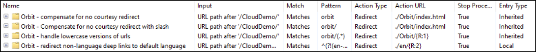 Orbit node Orbit node in IIS console URL Rewrite