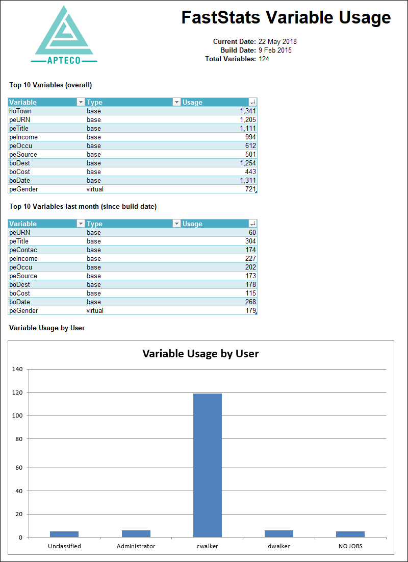 FastStats Variable Scanner Excelsior Report FastStats Variable Scanner Excelsior Report
