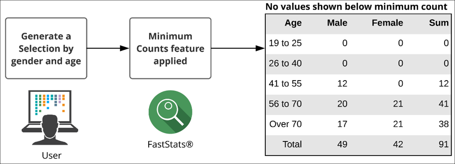 Minimum Visible Count Minimum Visible Count