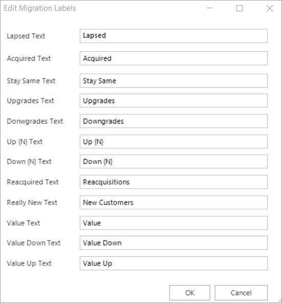 Edit migration labels Edit migration labels dialog