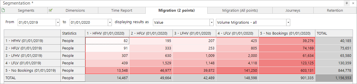 Volume Migrations All report Volume Migrations All report