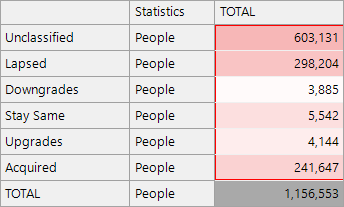 Migration 2 points - Volume Migrations General report Volume Migrations - general report