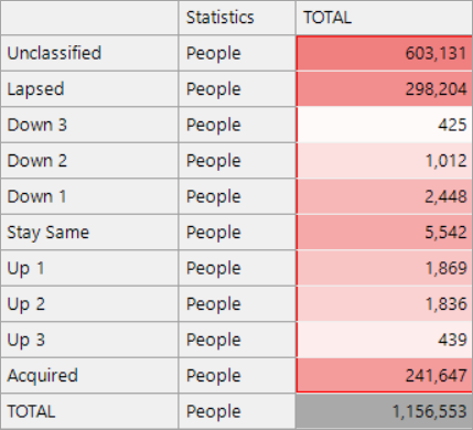 Migration 2 points - Volume Migration Specific report Volume Migrations - specific report