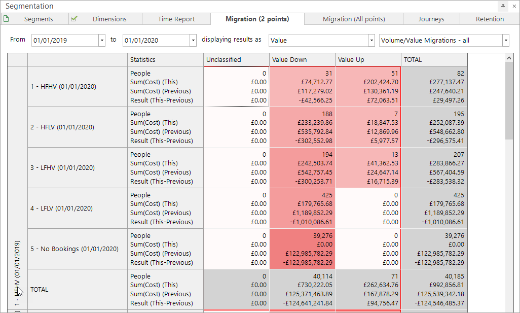 Volume/Value Migrations - all Volume/Value Migrations - all report