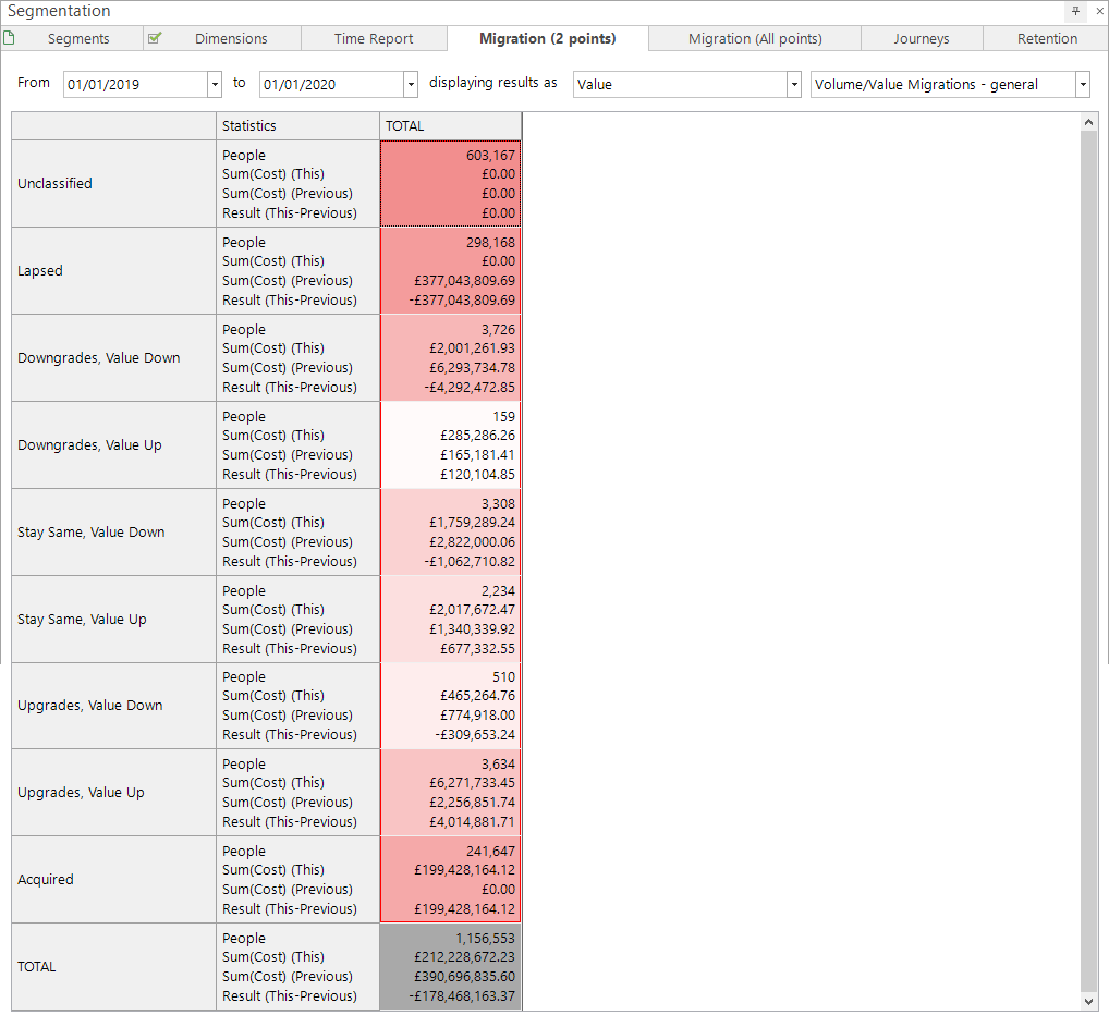 Volume/Value Migrations - general report Volume/Value Migrations - general report