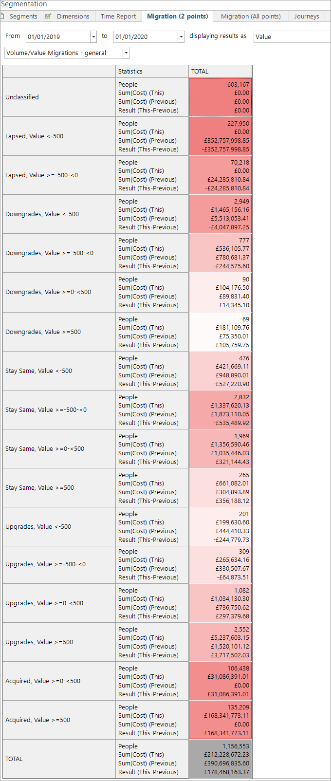 Volume/Value Migrations - general with Value Bands Volume/Value Migrations - general with value bands applied