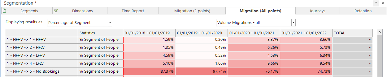 Mirgration all points - percentage of segment Migrations (all points): percentage of segment