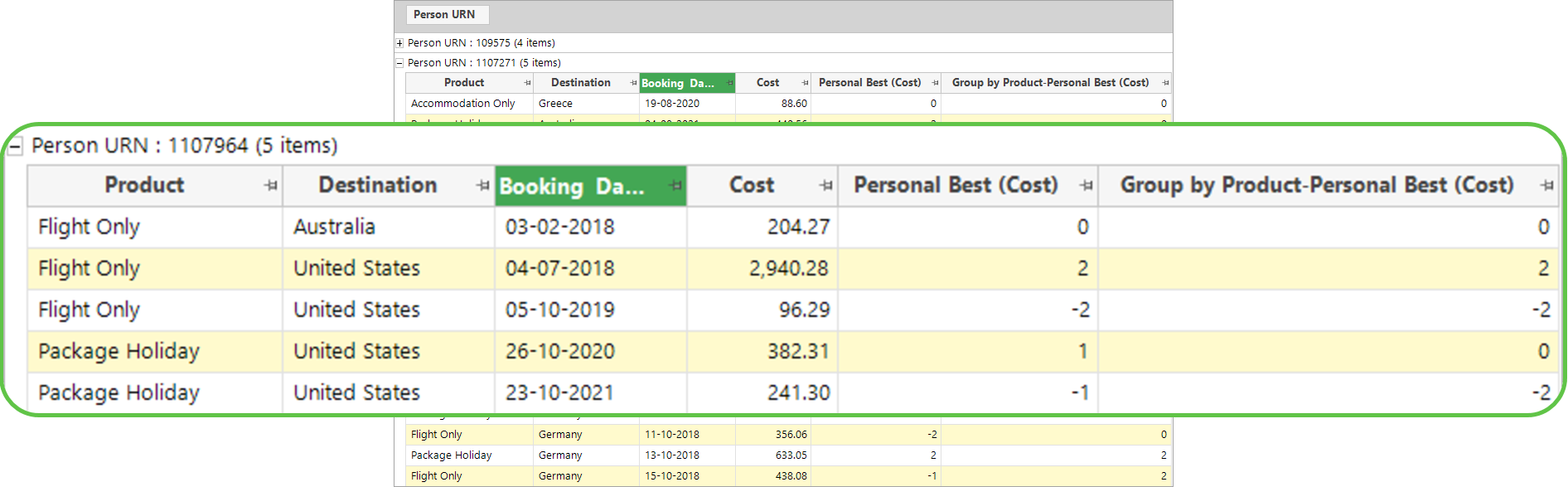 Personal Best cost grouped by product data grid