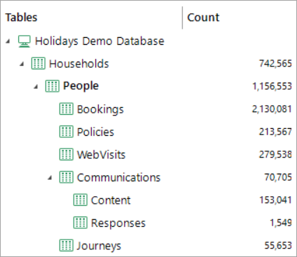 FastStats system tables FastStats system tables