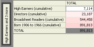 Cube showing cumulative selections