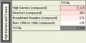 Cube showing compound selections