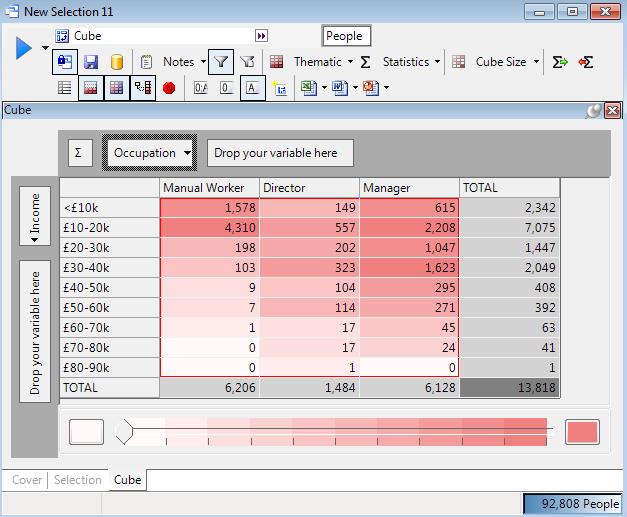 Cube showing count statistics for Income vs Occupation