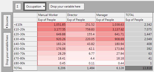 Cube showing Expected value statistics for Income vs Occupation