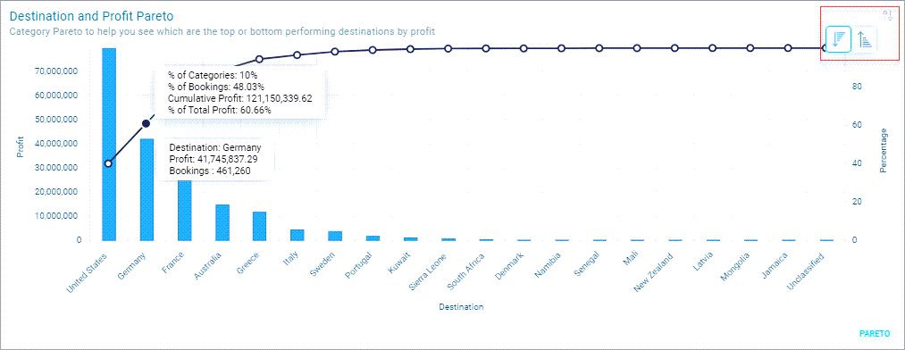 Category Pareto Chart Category Pareto Chart