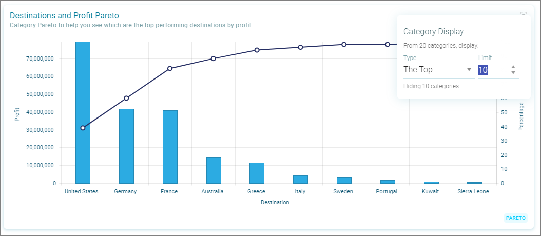 Pareto Using Category Display Pareto Using Category Display