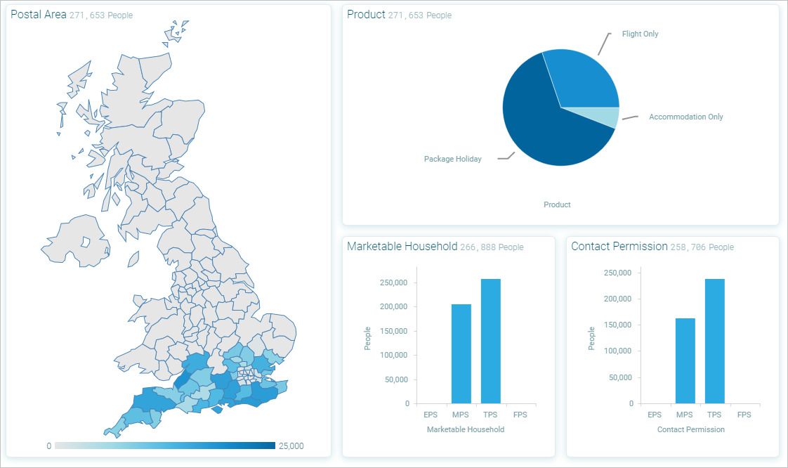 Example Regional Distribution Check Template Example Regional Distribution Check Template