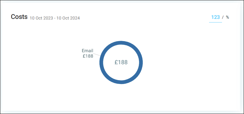 Costs
