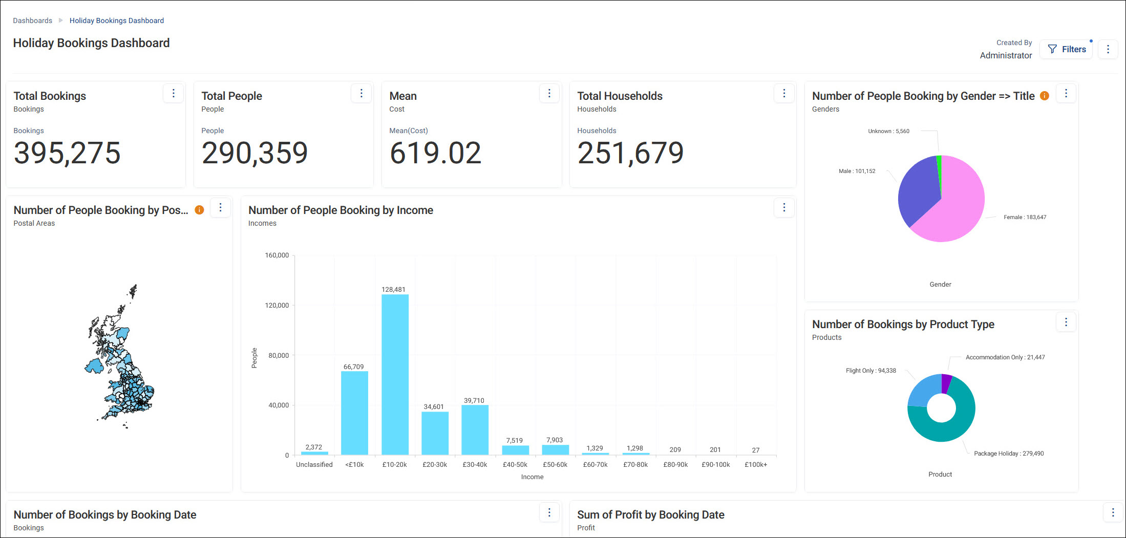Dashboard introduction