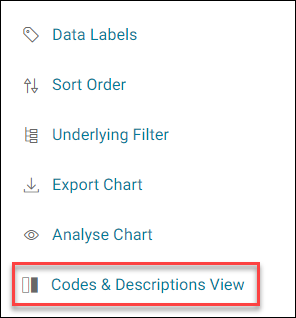 Codes and descriptions