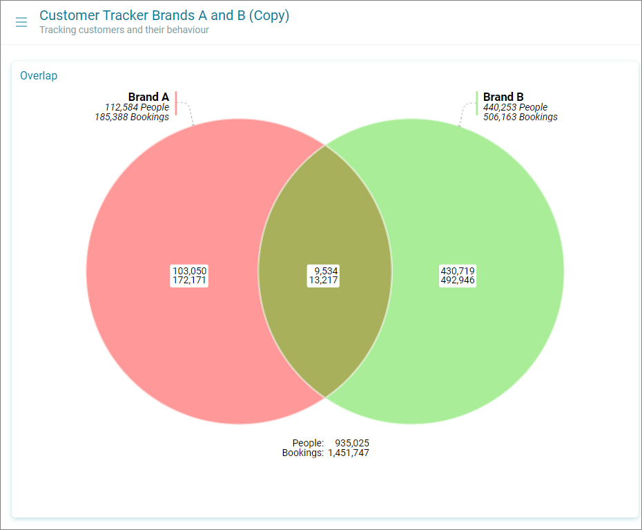 Multi-Measure Venn Multi-Measure Venn