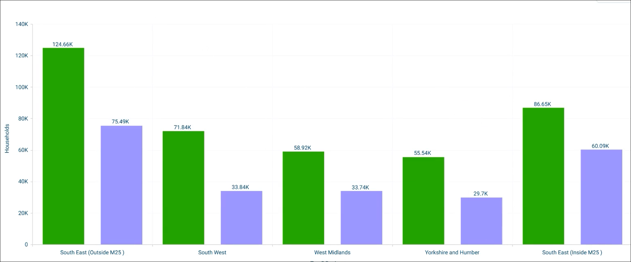 Column charts