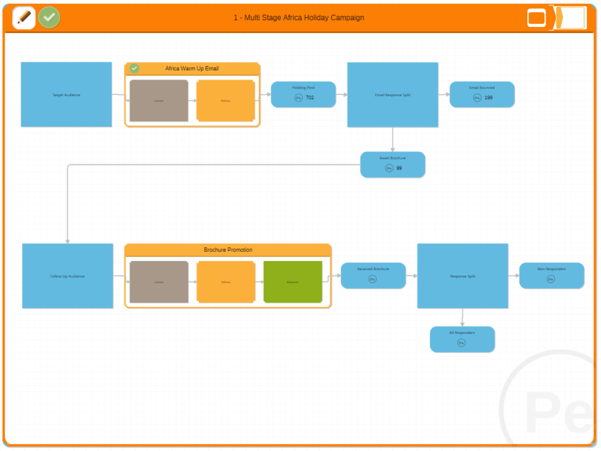 Multi Stage Campaign Diagram Multi Stage Campaign Diagram