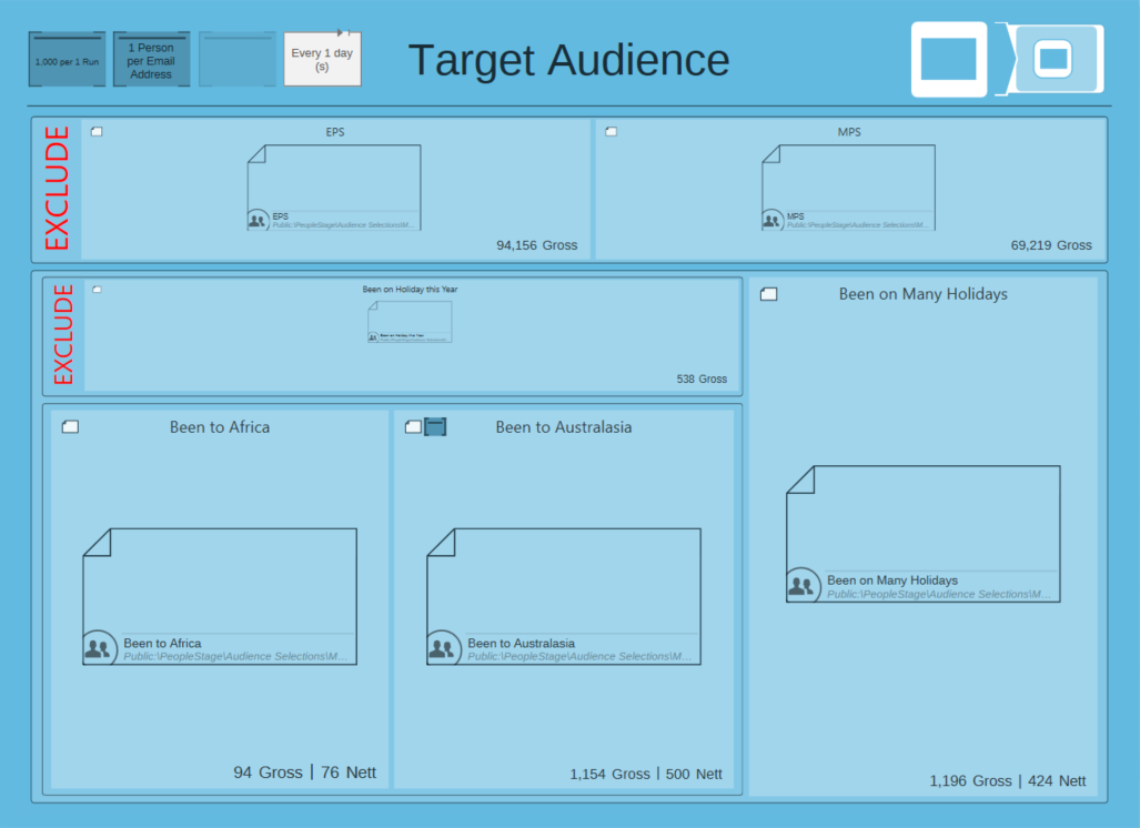 Completed Target Audience Completed Target Audience