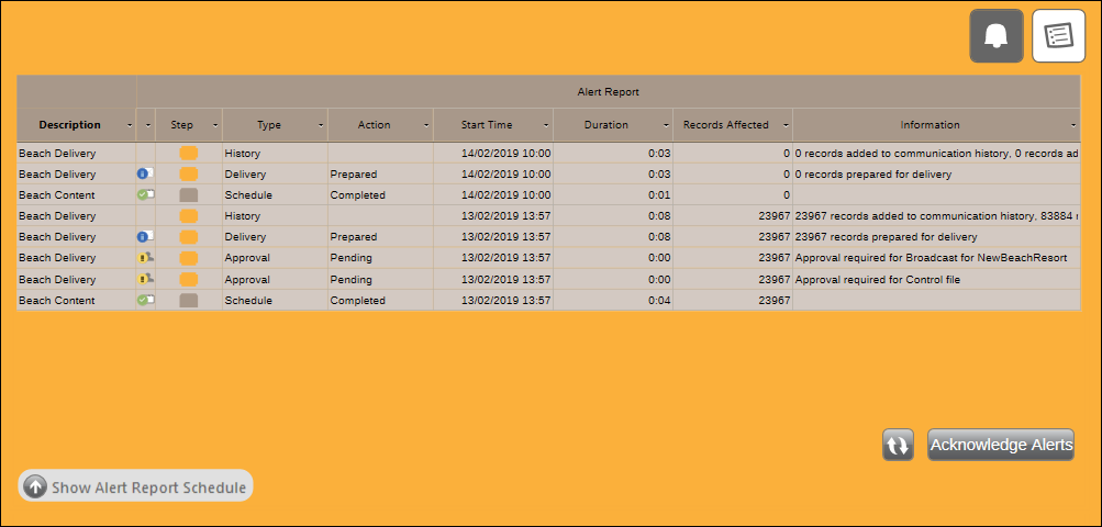 Show Alert Report Schedule Show Alert Report Schedule