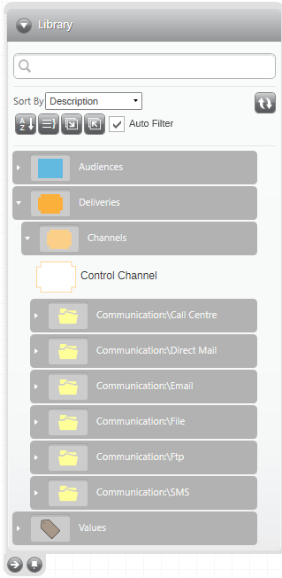 Delivery Channels in the Library Delivery Channels in the Library