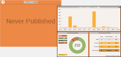 Never Published dashboard