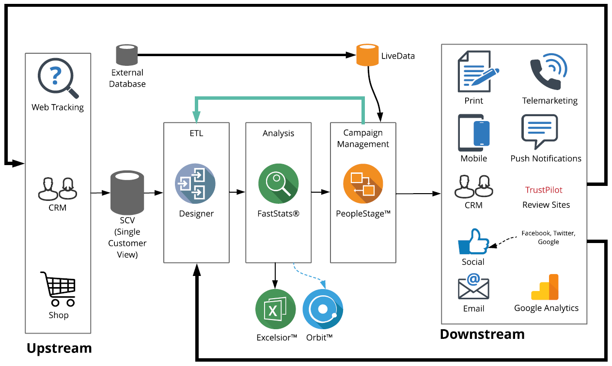 Overview of the Apteco Marketing Suite Overview of the Apteco Marketing Suite