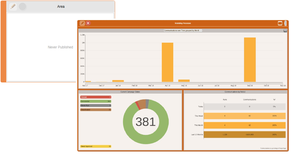 Dashboard After Publishing Dashboard After Publishing