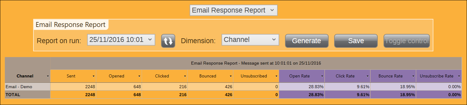 Email Response Report by Message for all Channels Email Response Report by Message for all Channels