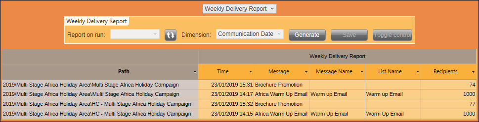 Weekly Delivery Report for an Area Weekly Delivery Report for an Area