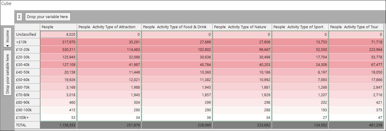 Cube with query statistics added for multiple categories