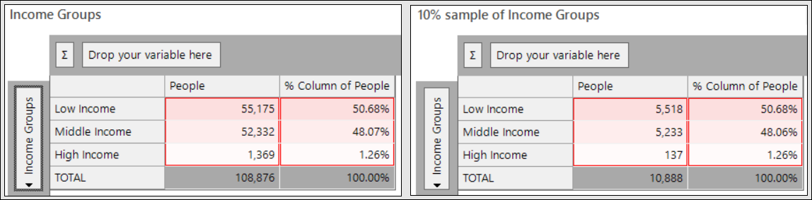 Income groups